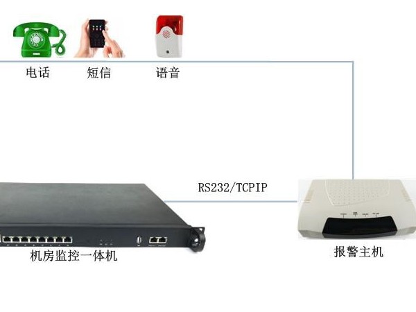 機房溫度高需要電話告警有什么設備推薦嗎？