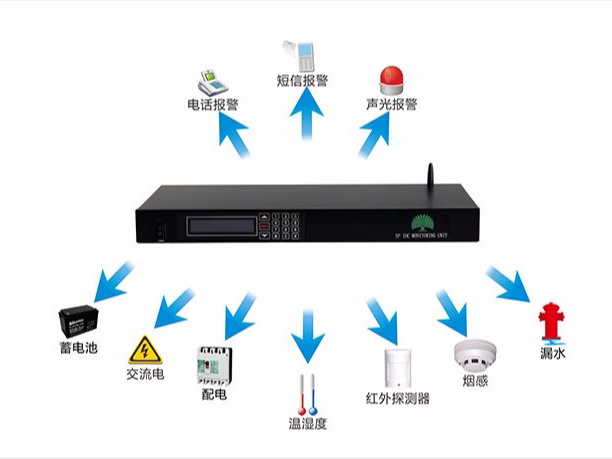 機房云監控