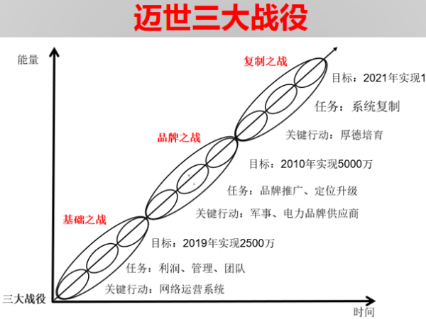 投資200萬(wàn)帶來(lái)1個(gè)億，機(jī)房監(jiān)控項(xiàng)目標(biāo)王這樣煉成！