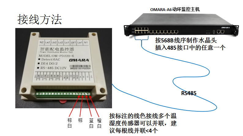 配電開關(guān)監(jiān)測(cè)儀OM-ACM-A603接線