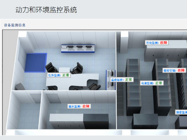 采用網絡機房巡檢軟件，管理更智能化！