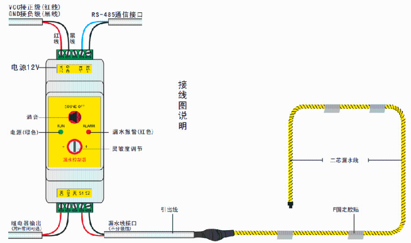 點式漏水檢測器和帶式漏水檢測器有推薦的嗎？