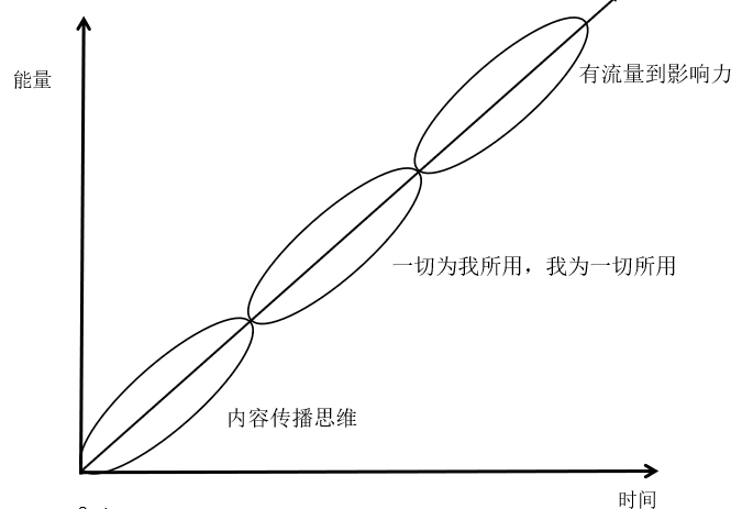 “無(wú)我、無(wú)界、無(wú)遠(yuǎn)”，機(jī)房監(jiān)控行業(yè)的思維升級(jí)